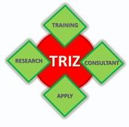 كاربرد TRIZ در بهبود كيفيت ارائه خدمات به مشتريان بانك